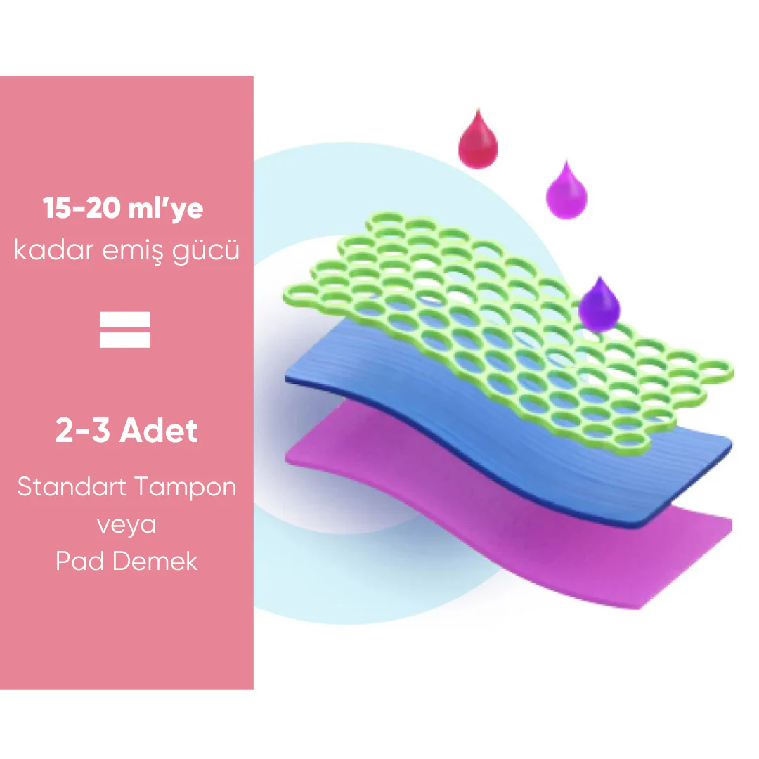 EveryDryies™ Sızdırmaz Çamaşır